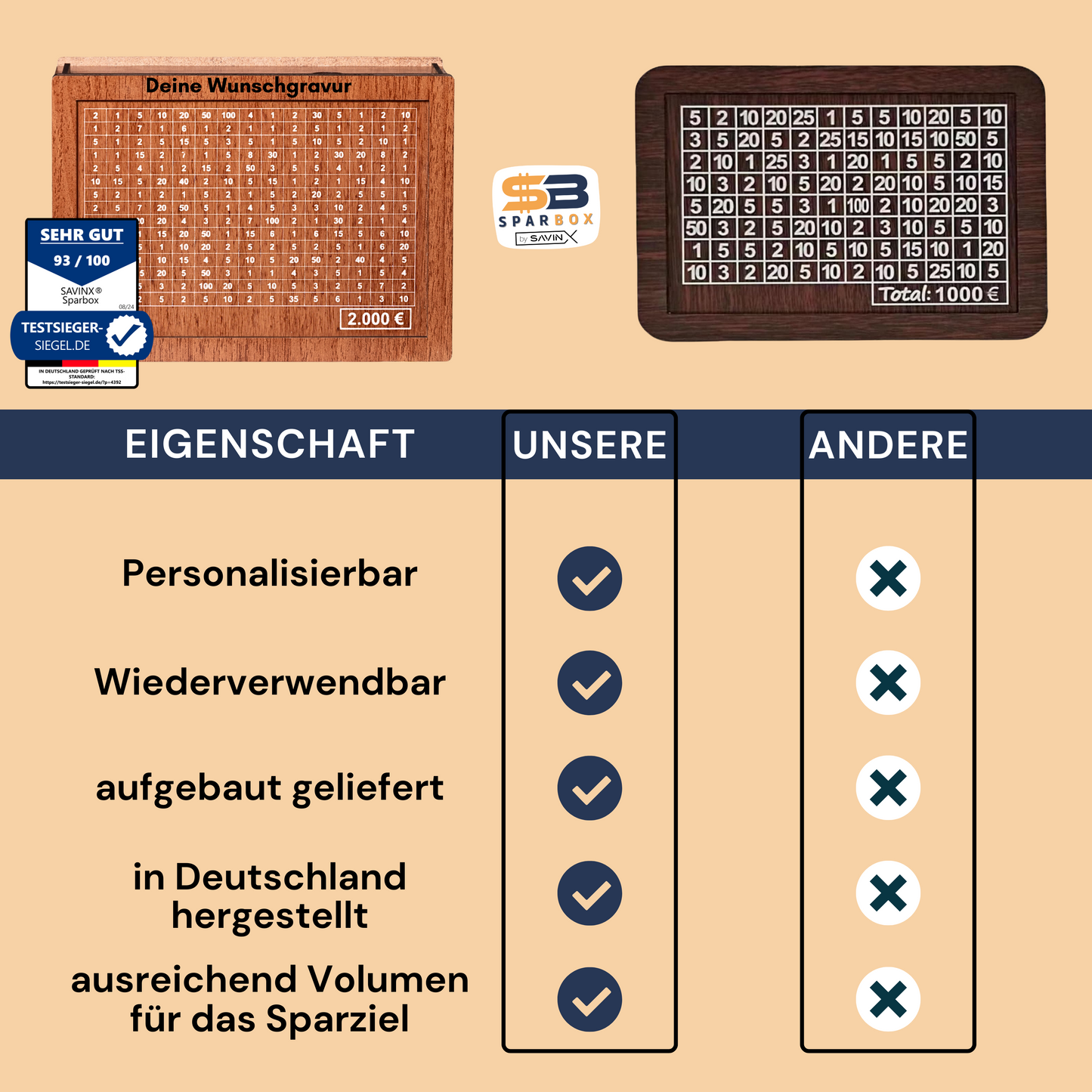 SparBox - die neue, personalisierbare Spardose